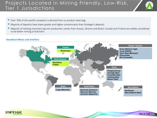 ▪ Over 70% of the world’s vanadium is derived from co-product steel slag
▪ Majority of deposits have lower grades and higher contaminants than Strategic’s deposits
▪ Majority of existing merchant pig iron production comes from Russia, Ukraine and Brazil; Canada and Finland are widely considered
to be better mining jurisdictions
Projects Located in Mining Friendly, Low-Risk,
Tier 1 Jurisdictions
Vanadium Mines and Smelters
Russia / Ukraine
Evraz (Nizhnny Tagil)
Evraz (KGOK)
Ilyich Steel (Mariupol)
Pervouralsk
IRC (Kuranakh)
South Africa
Bushveld (Vametco)
Glencore (Rhovan)
Vanchem (Mapochs)
New Zealand
BlueScope
(New Zealand Steel)
China
Pangang Group
Chengde Steel
ChuanWei Steel
Jianlong Steel
Deshen Steel
North America
BlackRock
Project
Brazil
Largo (Maracás)
Finland
Mustavaara
TSX.V: S R 12
 