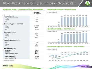 BlackRock Feasibility Summary (Nov 2022)
16
TSX.V: S R
BlackRock Project – Overview of Key Assumptions
Average
Life of Mine
Production (kt)
FeV80 (toll processed) 4.4
Ti Slag 118
MPI 526
Commodity prices (C$/t FOB)
FeV80 $49,771
Ti Slag $395
MPI $1,018
Revenue (C$M/yr)
FeV80 $217
Ti Slag1 $57
MPI $537
Operating costs (C$M/yr)
FeV80 $77
Ti Slag1 $7
MPI $216
Key Metrics (C$M)
Revenue $811
EBITDA $478
After-Tax Cash Flow $343
After-Tax NPV8% $1,932
After-Tax IRR (%) 18.2%
(C$ in millions)
(C$ in millions)
(C$ in millions)
BlackRock Revenue – First 10 Years
BlackRock EBITDA – First 10 Years
168
741 786 788 782 785 791 802 812 830
Yr -3 Yr -2 Yr -1 Yr 1 Yr 2 Yr 3 Yr 4 Yr 5 Yr 6 Yr 7 Yr 8 Yr 9 Yr 10
76
394
432 435 428 437 449 453 478 473
Yr -3 Yr -2 Yr -1 Yr 1 Yr 2 Yr 3 Yr 4 Yr 5 Yr 6 Yr 7 Yr 8 Yr 9 Yr 10
(51)
(527) (737)
(190)
374 360 326 318 325 331 334 326 336
Yr -3 Yr -2 Yr -1 Yr 1 Yr 2 Yr 3 Yr 4 Yr 5 Yr 6 Yr 7 Yr 8 Yr 9 Yr 10
1 Includes alloy metal strip.
BlackRock After-tax Cash Flow – First 10 Years
 