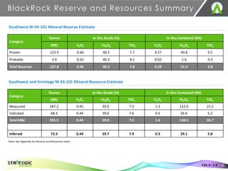 BlackRock Reserve and Resources Summary
18
TSX.V: S R
Southwest NI 43-101 Mineral Reserve Estimate
Category
Tonnes In Situ Grade (%) In Situ Contained (Mt)
(Mt) V2O5 Fe2O3 TiO2 V2O5 Fe2O3 TiO2
Proven 123.9 0.46 40.2 7.7 0.57 49.8 9.5
Probable 3.9 0.42 40.3 8.1 0.02 1.6 0.3
Total Reserves 127.8 0.46 40.2 7.8 0.59 51.4 9.8
Southwest and Armitage NI 43-101 Mineral Resource Estimate
Category
Tonnes In Situ Grade (%) In Situ Contained (Mt)
(Mt) V2O5 Fe2O3 TiO2 V2O5 Fe2O3 TiO2
Measured 287.2 0.45 39.0 7.5 1.3 112.0 21.5
Indicated 68.3 0.44 39.0 7.6 0.3 26.6 5.2
Total M&I 355.5 0.44 39.0 7.5 1.6 138.6 26.7
Inferred 73.3 0.44 39.7 7.9 0.3 29.1 5.8
Note: See Appendix for Reserve and Resources notes.
 