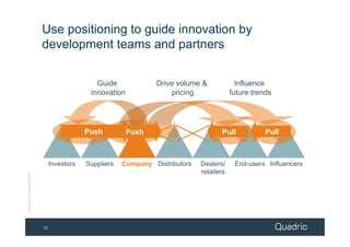 Use positioning to guide innovation by
                            development teams and partners


                                                Guide             Drive volume &              Influence
                                              innovation              pricing               future trends




                                             Push          Push                        Pull            Pull



                                 Investors   Suppliers   Company Distributors   Dealers/     End-users Influencers
                                                                                retailers
Copyright © Quadric® 2009




                            15
 