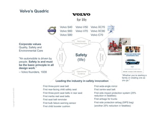 Volvo’s Quadric



                                                                   Volvo S40        Volvo V50   Volvo XC70
                                                                   Volvo S60        Volvo V70   Volvo XC90
                                                                   Volvo S80                    Volvo C70


                            Corporate values
                            Quality, Safety and
                            Environmental Care
                                                                                   Safety
                            "An automobile is driven by
                            people. Safety is and must
                                                                                    (life)
                            be the basic principle in all
                            design work.“
                            – Volvo founders, 1939
                                                                                                                            “Whether you’re starting a
                                                                                                                            family or creating one as
                                                               Leading the industry in safety innovation                    you go.”

                                                  First three-point seat belt                     First wide-angle mirror
Copyright © Quadric® 2009




                                                  First rear-facing child safety seat             First centre seat belt
                                                  First three-point seat belts in rear seat       First side impact protection system (25%
                                                  First inertia reel seat belts                   reduction in fatalities)
                                                  First seat belt reminder                        First airbags for trucks
                                                  First bulb failure warning sensor               First side protection airbag (SIPS bag)
                                                  First child booster cushion                     (another 25% reduction in fatalities)
 