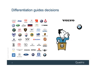 Differentiation guides decisions
Copyright © Quadric® 2009




                            3
 