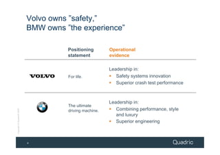 Volvo owns ”safety,”
                            BMW owns ”the experience”

                                      Positioning        Operational
                                      statement          evidence

                                                         Leadership in:
                                      For life.            Safety systems innovation
                                                           Superior crash test performance



                                                         Leadership in:
                                      The ultimate
                                      driving machine.     Combining performance, style
Copyright © Quadric® 2009




                                                            and luxury
                                                           Superior engineering



                            4
 