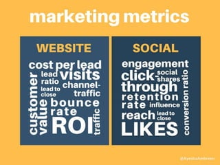 Marketing Metrics
