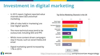 http://impression.tips/ntustrategy @impressiontalk #digstrategy
Investment in digital marketing
- In 2015 report, highest ...