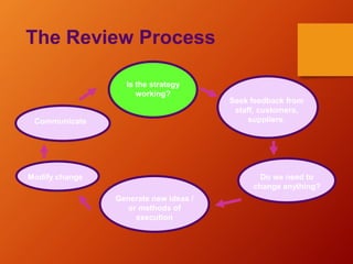 Daily Direction Setting Process Strategic direction setting | PDF