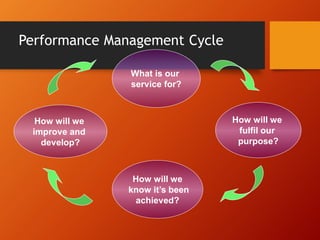 Daily Direction Setting Process Strategic direction setting | PDF