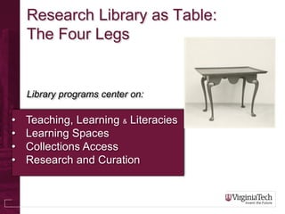 Research Library as Table:
    The Four Legs


    Library programs center on:

•   Teaching, Learning & Literacies
•   Le...