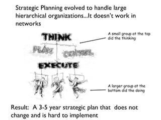 Strategic Planning evolved to handle large hierarchical organizations...It doesn’t work in networks A small group at the top did the thinking A larger group at the bottom did the doing Result:  A 3-5 year strategic plan that  does not change and is hard to implement 