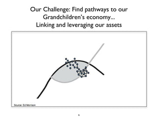 Our Challenge: Find pathways to our Grandchildren’s economy... Linking and leveraging our assets 