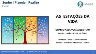 11daniel.luz2020@hotmail.com | WhatsApp 15 9 9126 55 71
Sonhe | Planeje | Realize
Etapas
AS ESTAÇÕES DA
VIDA
QUANTO ANOS VOCÊ AINDA TEM?
EM QUE ESTAÇÃO DA VIDA VOCÊ ESTÁ?
Primavera – Verão – Outono – Inverno
Infância – Juventude – Maturidade – Velhice
 