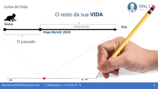 9daniel.luz2020@hotmail.com | WhatsApp 15 9 9126 55 71
- ∞ + ∞.
O passado
O resto da sua VIDA
Hoje 06/o9/ 2019
Início
A linha da vida Fim
Linha da Vida
 
