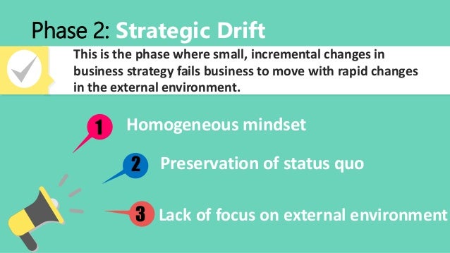 strategic drift Exploring corporate strategy fifth edition johnson & scholes chapter 11 managing strategic change prentice hall europe from: gerry johnson and kevan scholes exploring corporate strategy5th edition 1999 symptoms of strategic drift highly homogenous paradigm/culture. strategic drift Exploring corporate strategy fifth edition johnson & scholes chapter 11 managing strategic change prentice hall europe from: gerry johnson and kevan scholes exploring corporate strategy5th edition 1999 symptoms of strategic drift highly homogenous paradigm/culture.