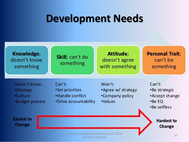 employee development