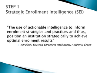 SEI
CULTURE
DATAANALYSIS
 