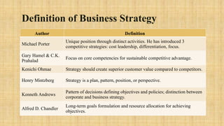 Definition of Business Strategy
Author Definition
Michael Porter
Unique position through distinct activities. He has introduced 3
competitive strategies: cost leadership, differentiation, focus.
Gary Hamel & C.K.
Prahalad
Focus on core competencies for sustainable competitive advantage.
Kenichi Ohmae Strategy should create superior customer value compared to competitors.
Henry Mintzberg Strategy is a plan, pattern, position, or perspective.
Kenneth Andrews
Pattern of decisions defining objectives and policies; distinction between
corporate and business strategy.
Alfred D. Chandler
Long-term goals formulation and resource allocation for achieving
objectives.
 