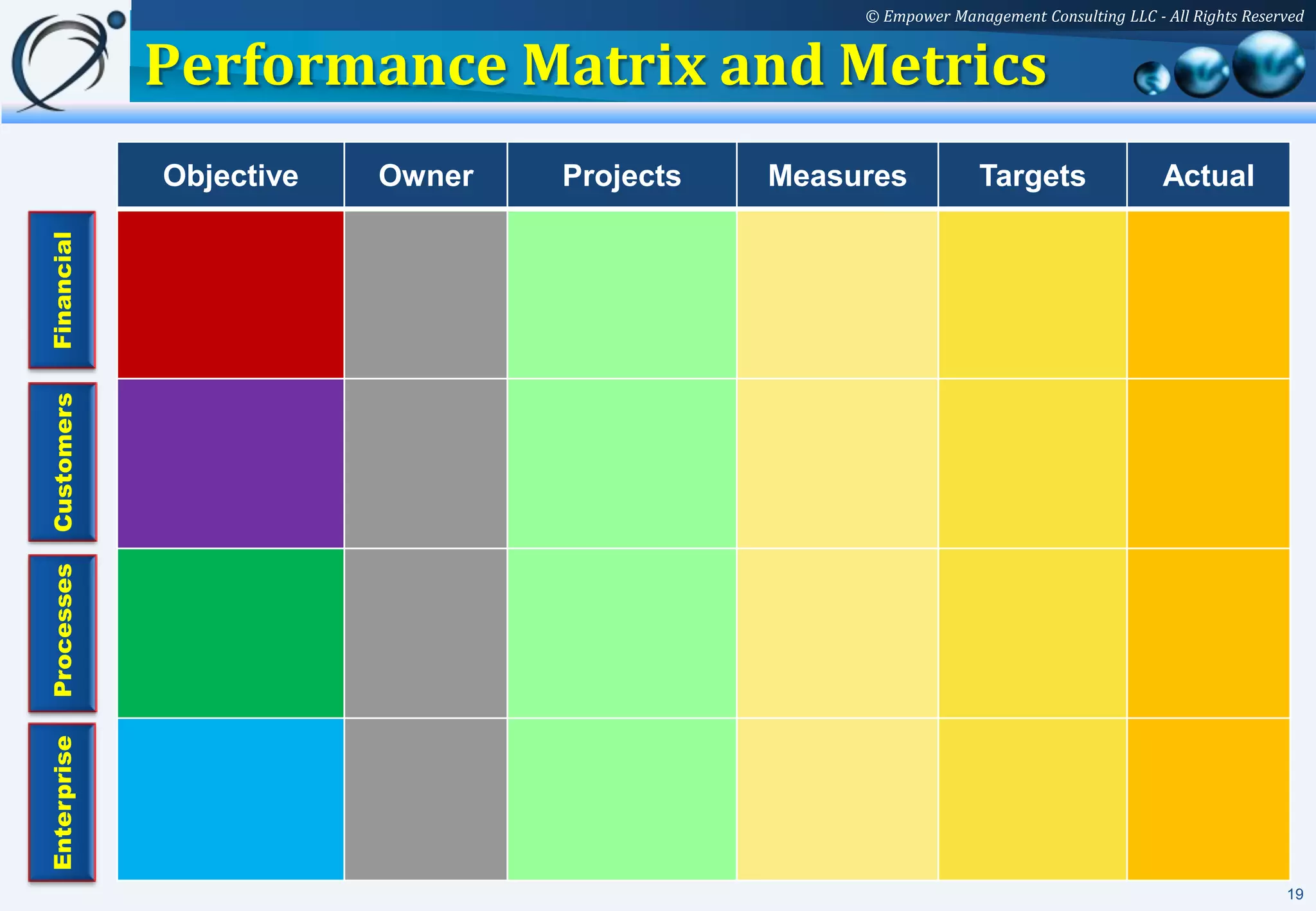 © Empower Management Consulting LLC - All Rights Reserved


             Performance Matrix and Metrics
             Objective   Owner   Projects   Measures           Targets                 Actual
Financial
Customers
Processes
Enterprise




                                                                                                       19
 