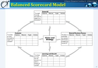 © Empower Management Consulting LLC - All Rights Reserved


Balanced Scorecard Model




                                                                             17
 
