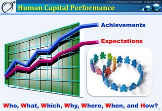 © Empower Management Consulting LLC - All Rights Reserved


    Human Capital Performance

                           Achievements

                           Expectations




Who, What, Which, Why, Where, When, and How?                                       21
 