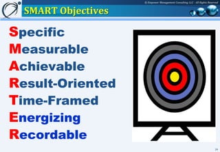 © Empower Management Consulting LLC - All Rights Reserved


  SMART Objectives

Specific
Measurable
Achievable
Result-Oriented
Time-Framed
Energizing
Recordable
                                                                           24
 
