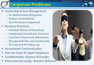 © Empower Management Consulting LLC - All Rights Reserved


         Corporate Problems
 Leadership & Line Management!
    – No Authorization/Delegation
    – Unclear Accountability
    – Slow Decisions & Approvals
 Business Practices:
    –   Outdated Policies & Procedures
    –   Complicated & Inefficient Processes
    –   Lost Data & Inaccurate Information
    –   Disorganized Files and Lost Records
    –   No Control & No Follow-up
   Inconsistent Communication
   Internal Audit & Legal Compliance
   Confidentiality: Rumors & Gossips
   Motivation & Loyalty: Reactive Behavior
                                                                                                     6
 