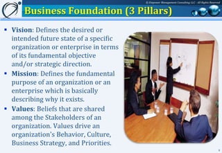 © Empower Management Consulting LLC - All Rights Reserved


      Business Foundation (3 Pillars)
 Vision: Defines the desired or
  intended future state of a specific
  organization or enterprise in terms
  of its fundamental objective
  and/or strategic direction.
 Mission: Defines the fundamental
  purpose of an organization or an
  enterprise which is basically
  describing why it exists.
 Values: Beliefs that are shared
  among the Stakeholders of an
  organization. Values drive an
  organization's Behavior, Culture,
  Business Strategy, and Priorities.
                                                                                               8
 