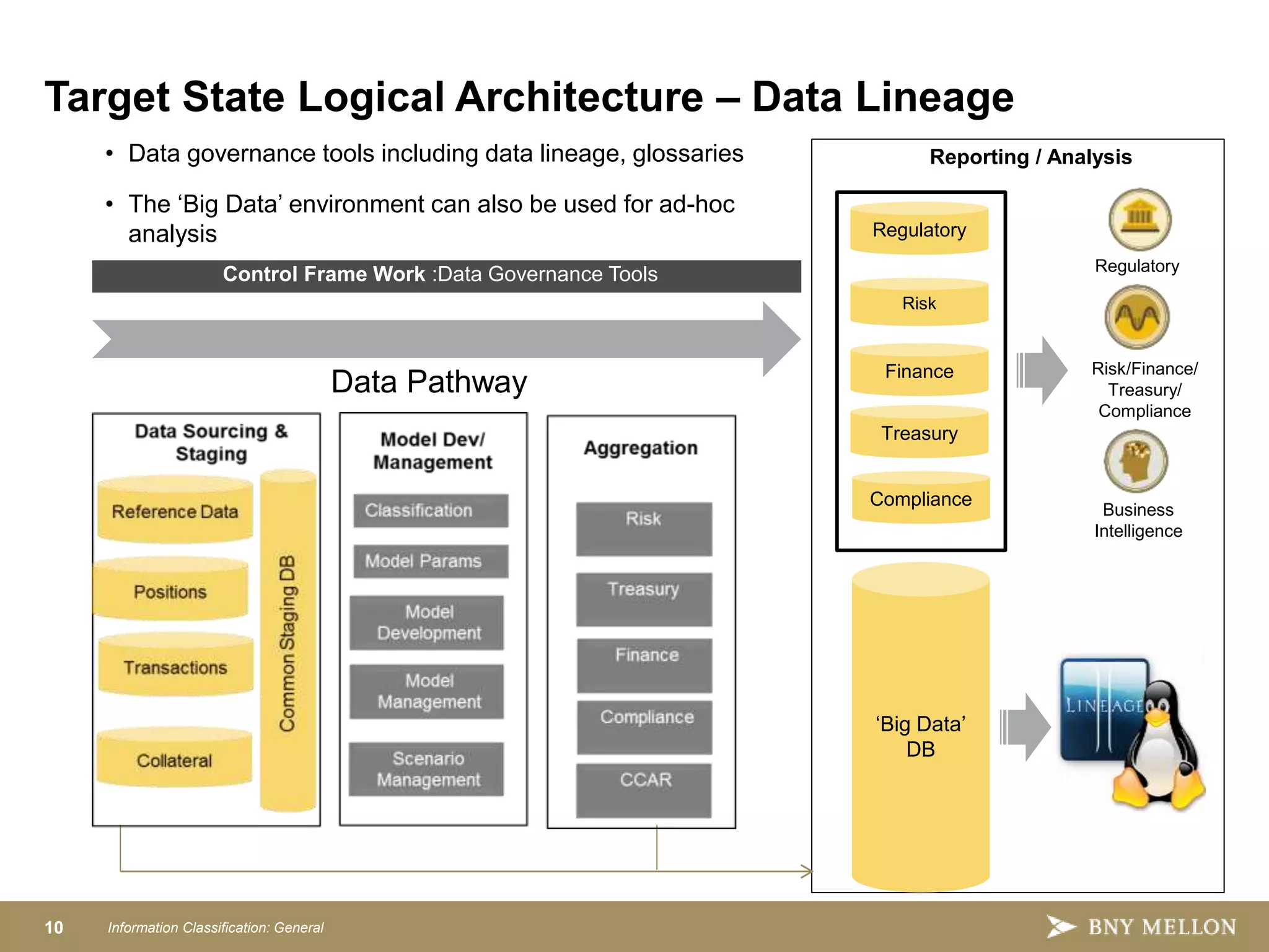 10 Information Classification: General
Regulatory
Risk/Finance/
Treasury/
Compliance
Business
Intelligence
Reporting / Analysis
Risk
Treasury
Finance
‘Big Data’
DB
Regulatory
Compliance
Data Pathway
Control Frame Work :Data Governance Tools
• Data governance tools including data lineage, glossaries
• The ‘Big Data’ environment can also be used for ad-hoc
analysis
Target State Logical Architecture – Data Lineage
 
