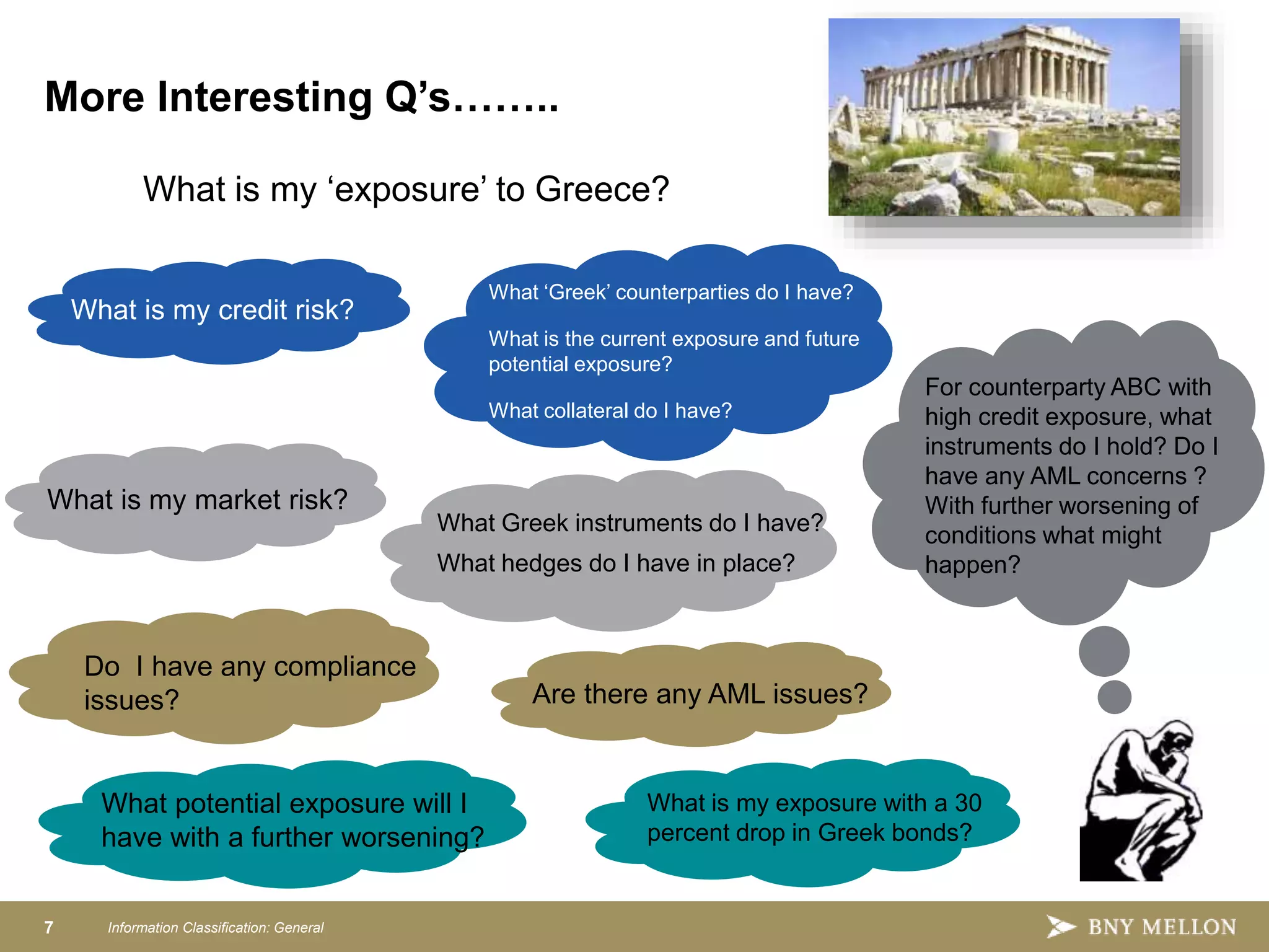 7 Information Classification: General
What is my ‘exposure’ to Greece?
What is my credit risk?
What is my market risk?
What potential exposure will I
have with a further worsening?
Do I have any compliance
issues?
What ‘Greek’ counterparties do I have?
What is the current exposure and future
potential exposure?
What collateral do I have?
What Greek instruments do I have?
What hedges do I have in place?
Are there any AML issues?
For counterparty ABC with
high credit exposure, what
instruments do I hold? Do I
have any AML concerns ?
With further worsening of
conditions what might
happen?
What is my exposure with a 30
percent drop in Greek bonds?
More Interesting Q’s……..
 
