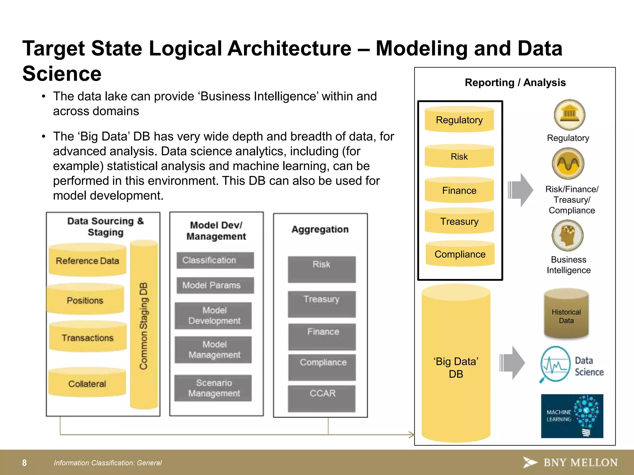 8 Information Classification: General
Regulatory
Risk/Finance/
Treasury/
Compliance
Business
Intelligence
Reporting / Analysis
Risk
Treasury
Finance
‘Big Data’
DB
Regulatory
• The data lake can provide ‘Business Intelligence’ within and
across domains
• The ‘Big Data’ DB has very wide depth and breadth of data, for
advanced analysis. Data science analytics, including (for
example) statistical analysis and machine learning, can be
performed in this environment. This DB can also be used for
model development.
Compliance
Target State Logical Architecture – Modeling and Data
Science
Historical
Data
 