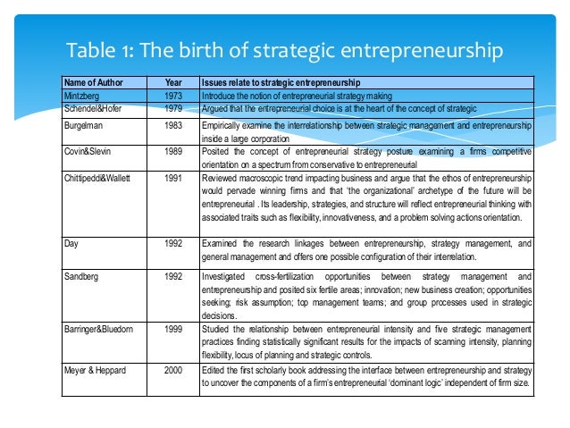 Entrepreneurship