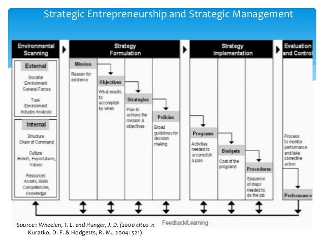 wheelen hunger strategic management Business / management / strategic management / close sign in to the instructor resource centre user name: password: cancel forgot username / password. wheelen hunger strategic management Business / management / strategic management / close sign in to the instructor resource centre user name: password: cancel forgot username / password.