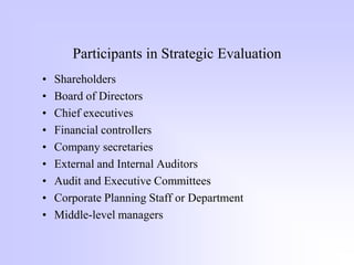 Participants in Strategic Evaluation
• Shareholders
• Board of Directors
• Chief executives
• Financial controllers
• Company secretaries
• External and Internal Auditors
• Audit and Executive Committees
• Corporate Planning Staff or Department
• Middle-level managers
 