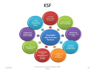 KSF
4/1/2020
Jitendra Patel, Assistant Professor, PIMR,
Indore
20
 