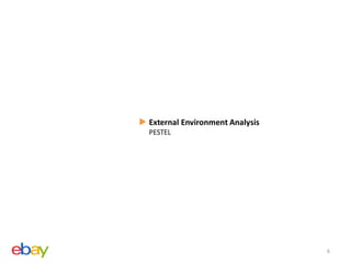External Environment Analysis
PESTEL




                                6
 