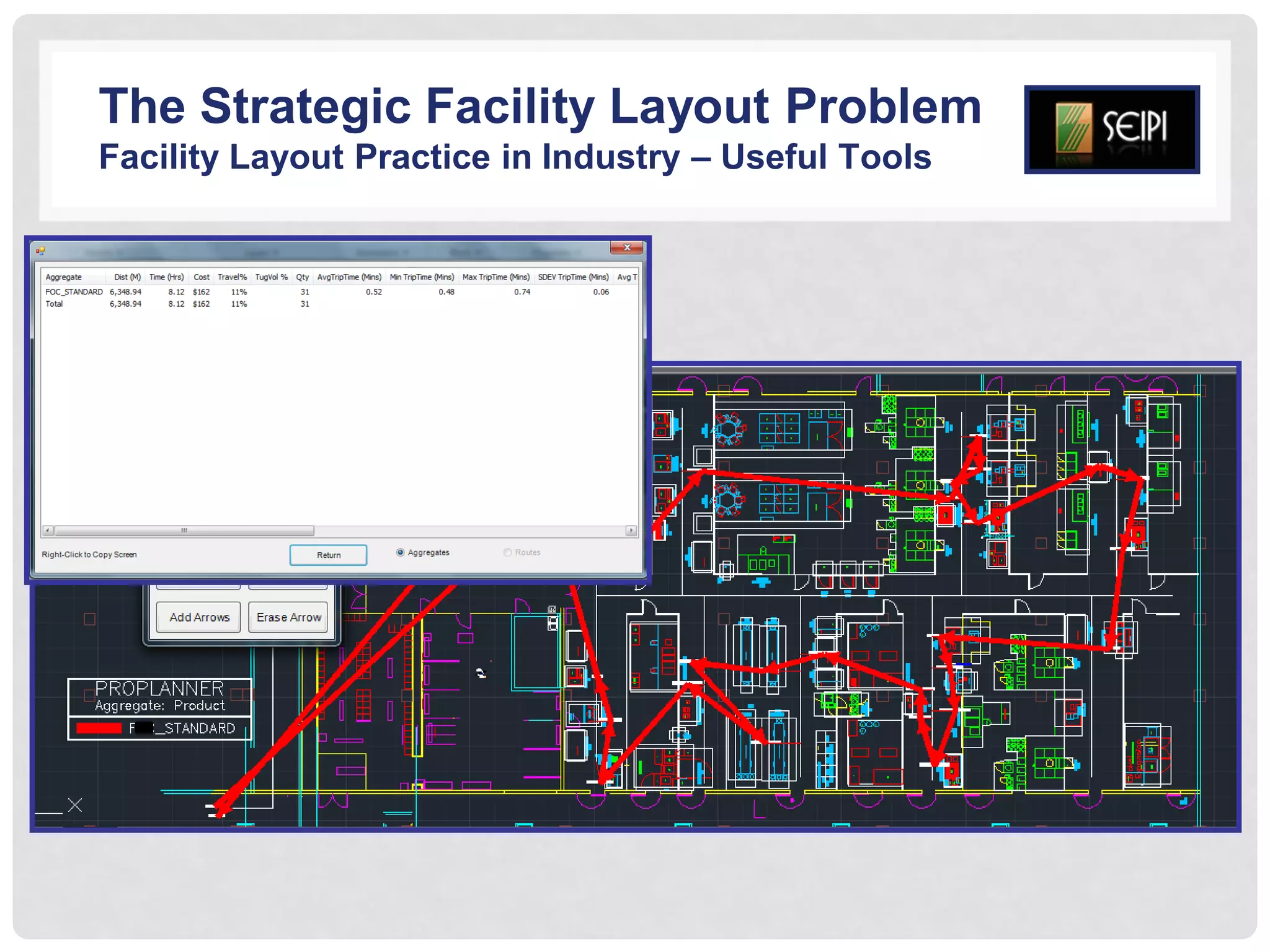 The Strategic Facility Layout Problem in Industry | PDF