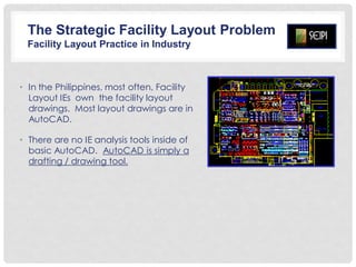 The Strategic Facility Layout Problem in Industry | PDF