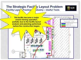 The Strategic Facility Layout Problem in Industry | PDF