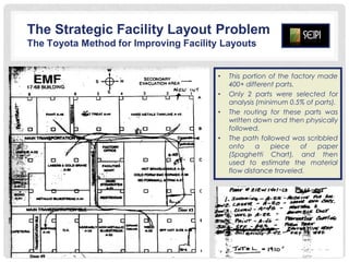 The Strategic Facility Layout Problem in Industry | PDF