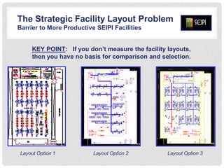 The Strategic Facility Layout Problem in Industry | PDF