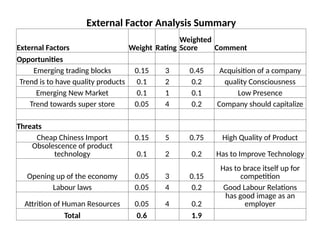 Factor Analytic Strategy Example How to use Strategic Factor Analysis in strategic Management.pptx