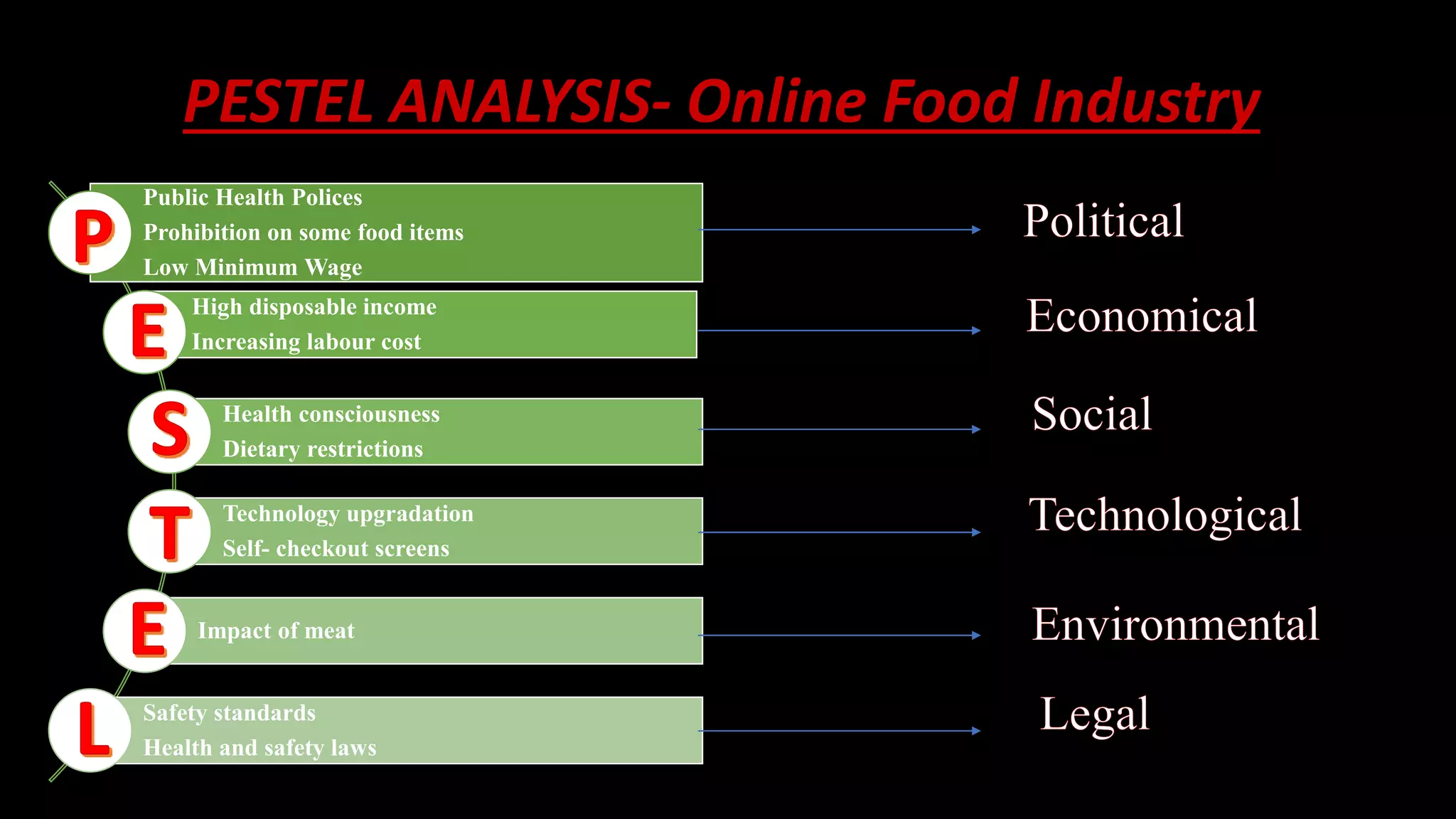 Understanding Zomato And Its Business Model Pptx Understanding Zomato And Its Business Model Pptx