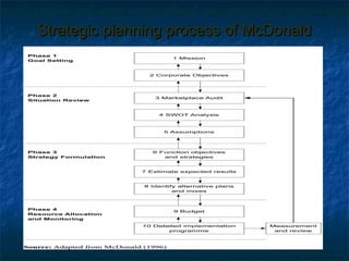 Strategic planning process of McDonald
 