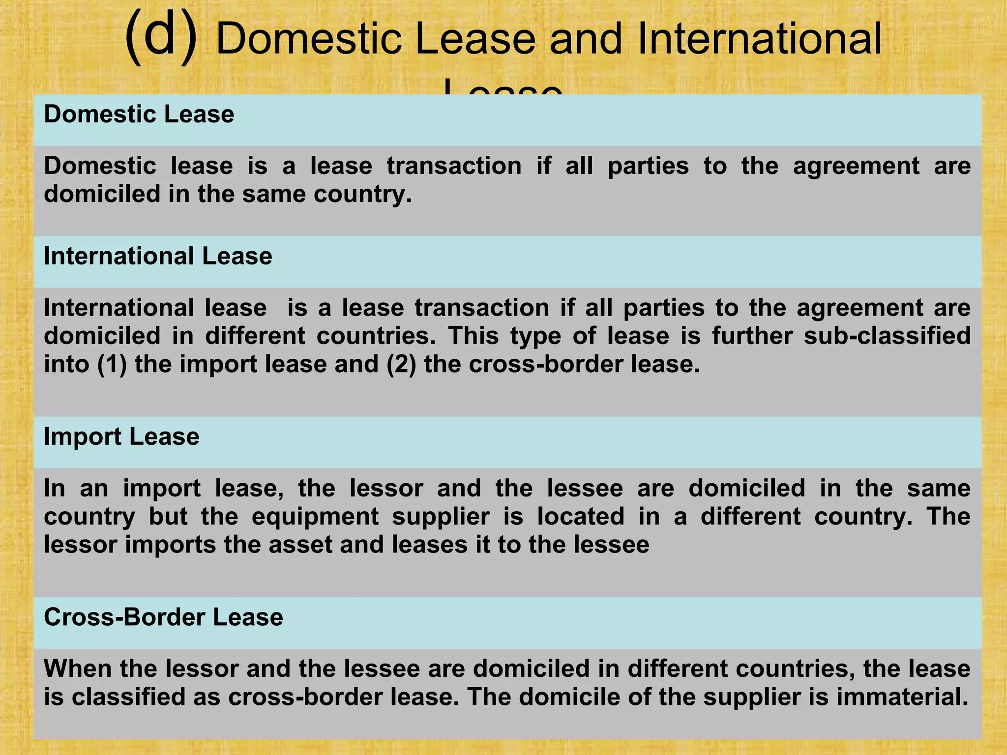 © Tata McGraw-Hill Publishing Company Limited,
Financial Management 25-240
(d) Domestic Lease and International
LeaseDomestic Lease
Domestic lease is a lease transaction if all parties to the agreement are
domiciled in the same country.
International Lease
International lease is a lease transaction if all parties to the agreement are
domiciled in different countries. This type of lease is further sub-classified
into (1) the import lease and (2) the cross-border lease.
Import Lease
In an import lease, the lessor and the lessee are domiciled in the same
country but the equipment supplier is located in a different country. The
lessor imports the asset and leases it to the lessee
Cross-Border Lease
When the lessor and the lessee are domiciled in different countries, the lease
is classified as cross-border lease. The domicile of the supplier is immaterial.
 