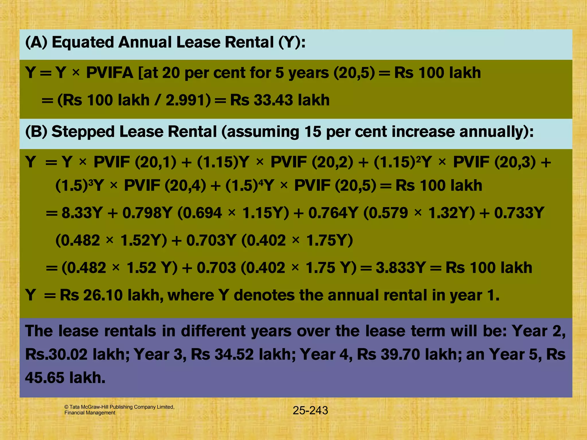 © Tata McGraw-Hill Publishing Company Limited,
Financial Management 25-243
(A) Equated Annual Lease Rental (Y):
Y = Y PVIFA [at 20 per cent for 5 years (20,5) = Rs 100 lakh×
= (Rs 100 lakh / 2.991) = Rs 33.43 lakh
(B) Stepped Lease Rental (assuming 15 per cent increase annually):
Y = Y PVIF (20,1) + (1.15)Y PVIF (20,2) + (1.15)× × 2
Y PVIF (20,3) +×
(1.5)3
Y PVIF (20,4) + (1.5)× 4
Y PVIF (20,5) = Rs 100 lakh×
= 8.33Y + 0.798Y (0.694 1.15Y) + 0.764Y (0.579 1.32Y) + 0.733Y× ×
(0.482 1.52Y) + 0.703Y (0.402 1.75Y)× ×
= (0.482 1.52 Y) + 0.703 (0.402 1.75 Y) = 3.833Y = Rs 100 lakh× ×
Y = Rs 26.10 lakh, where Y denotes the annual rental in year 1.
The lease rentals in different years over the lease term will be: Year 2,
Rs.30.02 lakh; Year 3, Rs 34.52 lakh; Year 4, Rs 39.70 lakh; an Year 5, Rs
45.65 lakh.
 