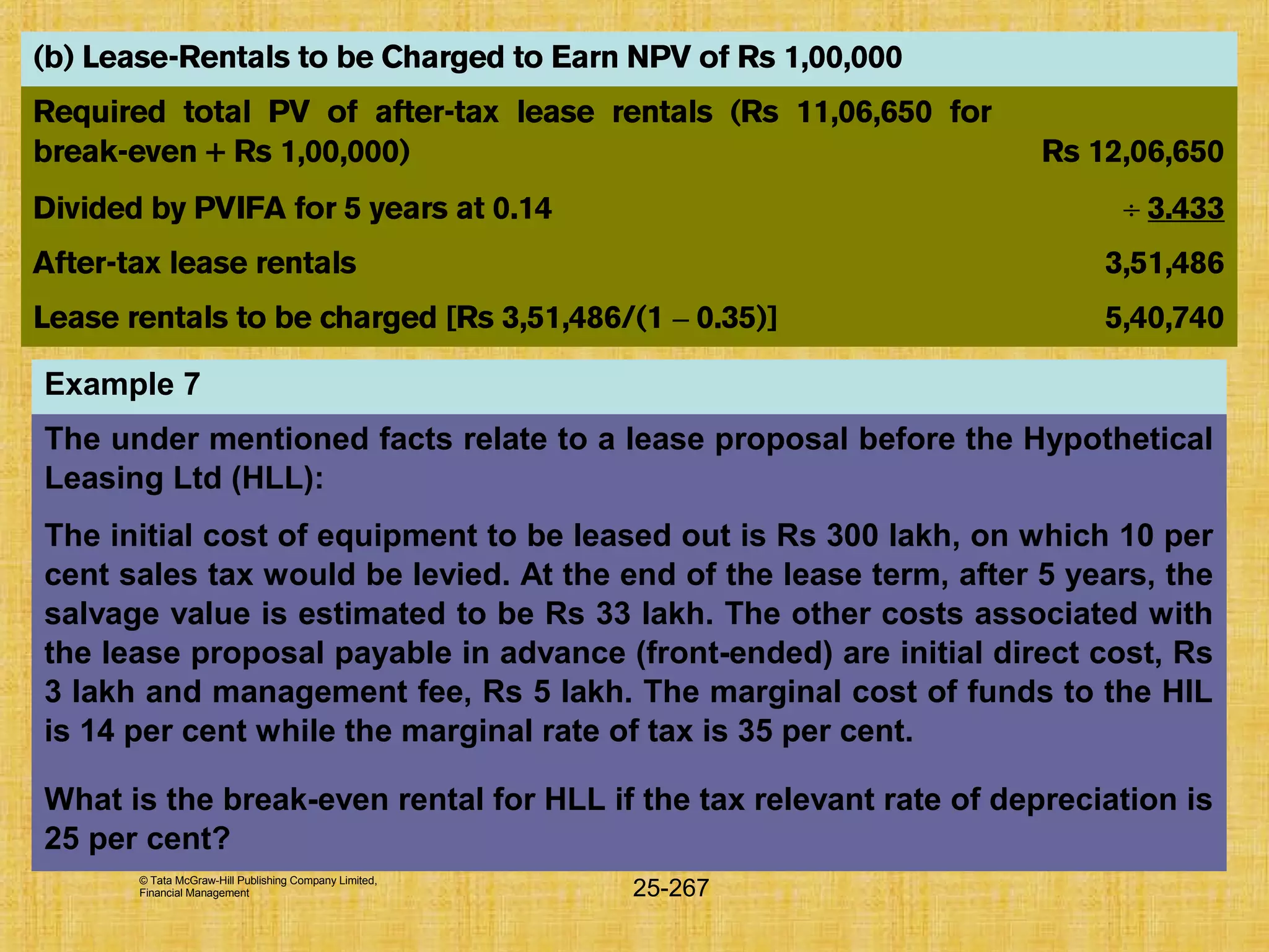 © Tata McGraw-Hill Publishing Company Limited,
Financial Management 25-267
(b) Lease-Rentals to be Charged to Earn NPV of Rs 1,00,000
Required total PV of after-tax lease rentals (Rs 11,06,650 for
break-even + Rs 1,00,000) Rs 12,06,650
Divided by PVIFA for 5 years at 0.14 ÷ 3.433
After-tax lease rentals 3,51,486
Lease rentals to be charged [Rs 3,51,486/(1 – 0.35)] 5,40,740
Example 7
The under mentioned facts relate to a lease proposal before the Hypothetical
Leasing Ltd (HLL):
The initial cost of equipment to be leased out is Rs 300 lakh, on which 10 per
cent sales tax would be levied. At the end of the lease term, after 5 years, the
salvage value is estimated to be Rs 33 lakh. The other costs associated with
the lease proposal payable in advance (front-ended) are initial direct cost, Rs
3 lakh and management fee, Rs 5 lakh. The marginal cost of funds to the HIL
is 14 per cent while the marginal rate of tax is 35 per cent.
What is the break-even rental for HLL if the tax relevant rate of depreciation is
25 per cent?
 