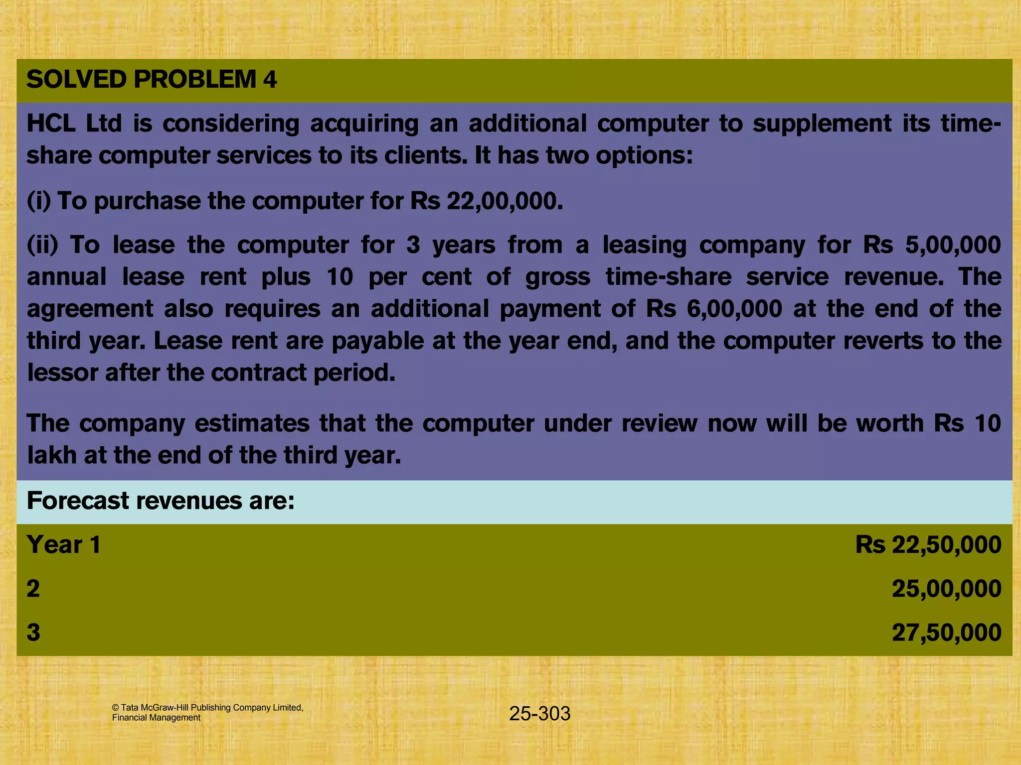 © Tata McGraw-Hill Publishing Company Limited,
Financial Management 25-303
SOLVED PROBLEM 4
HCL Ltd is considering acquiring an additional computer to supplement its time-
share computer services to its clients. It has two options:
(i) To purchase the computer for Rs 22,00,000.
(ii) To lease the computer for 3 years from a leasing company for Rs 5,00,000
annual lease rent plus 10 per cent of gross time-share service revenue. The
agreement also requires an additional payment of Rs 6,00,000 at the end of the
third year. Lease rent are payable at the year end, and the computer reverts to the
lessor after the contract period.
The company estimates that the computer under review now will be worth Rs 10
lakh at the end of the third year.
Forecast revenues are:
Year 1 Rs 22,50,000
2 25,00,000
3 27,50,000
 