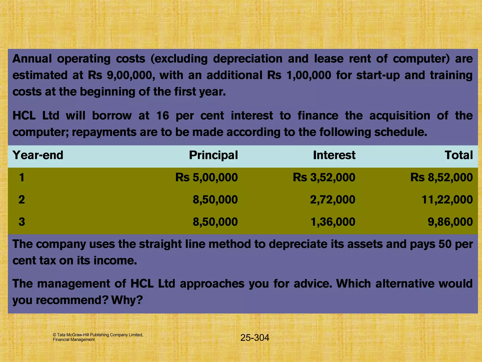 © Tata McGraw-Hill Publishing Company Limited,
Financial Management 25-304
Annual operating costs (excluding depreciation and lease rent of computer) are
estimated at Rs 9,00,000, with an additional Rs 1,00,000 for start-up and training
costs at the beginning of the first year.
HCL Ltd will borrow at 16 per cent interest to finance the acquisition of the
computer; repayments are to be made according to the following schedule.
Year-end Principal Interest Total
1 Rs 5,00,000 Rs 3,52,000 Rs 8,52,000
2 8,50,000 2,72,000 11,22,000
3 8,50,000 1,36,000 9,86,000
The company uses the straight line method to depreciate its assets and pays 50 per
cent tax on its income.
The management of HCL Ltd approaches you for advice. Which alternative would
you recommend? Why?
 