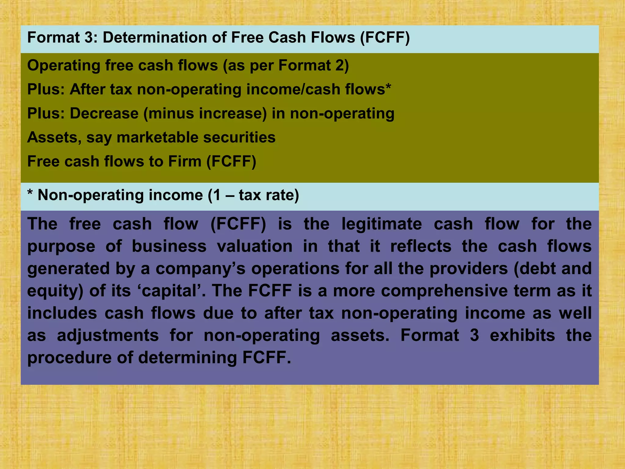 Format 3: Determination of Free Cash Flows (FCFF)
Operating free cash flows (as per Format 2)
Plus: After tax non-operating income/cash flows*
Plus: Decrease (minus increase) in non-operating
Assets, say marketable securities
Free cash flows to Firm (FCFF)
* Non-operating income (1 – tax rate)
The free cash flow (FCFF) is the legitimate cash flow for the
purpose of business valuation in that it reflects the cash flows
generated by a company’s operations for all the providers (debt and
equity) of its ‘capital’. The FCFF is a more comprehensive term as it
includes cash flows due to after tax non-operating income as well
as adjustments for non-operating assets. Format 3 exhibits the
procedure of determining FCFF.
 