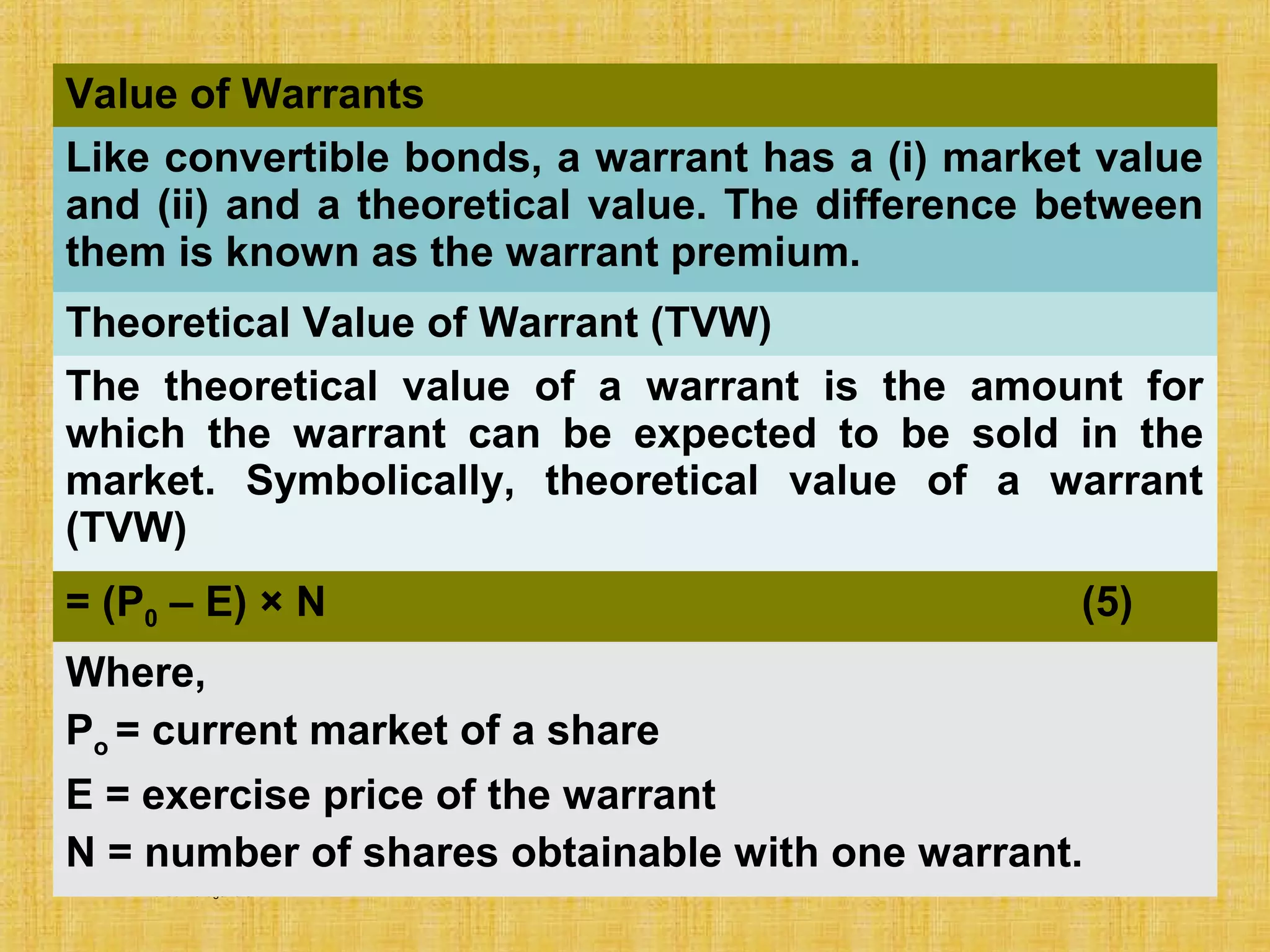 © Tata McGraw-Hill Publishing Company Limited,
Financial Management 24-487
Value of Warrants
Like convertible bonds, a warrant has a (i) market value
and (ii) and a theoretical value. The difference between
them is known as the warrant premium.
Theoretical Value of Warrant (TVW)
The theoretical value of a warrant is the amount for
which the warrant can be expected to be sold in the
market. Symbolically, theoretical value of a warrant
(TVW)
= (P0 – E) × N (5)
Where,
Po = current market of a share
E = exercise price of the warrant
N = number of shares obtainable with one warrant.
 