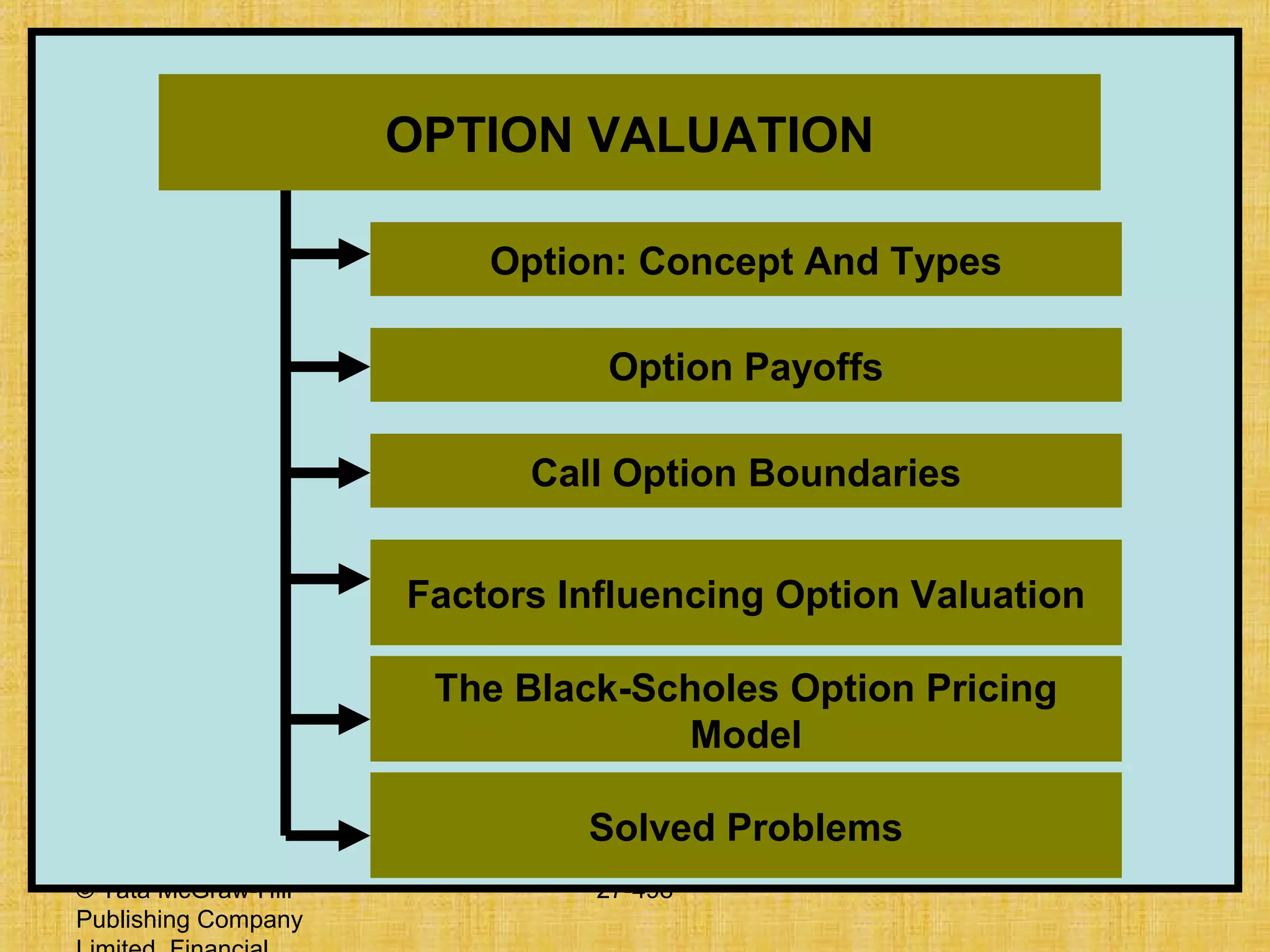 © Tata McGraw-Hill
Publishing Company
27-498
OPTION VALUATION
Option: Concept And Types
Option Payoffs
Call Option Boundaries
Factors Influencing Option Valuation
The Black-Scholes Option Pricing
Model
Solved Problems
 